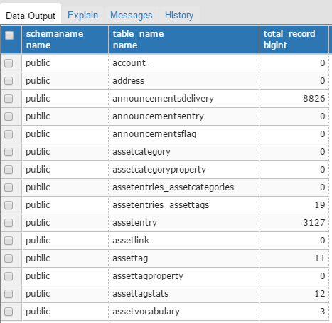 Postgresql top queries